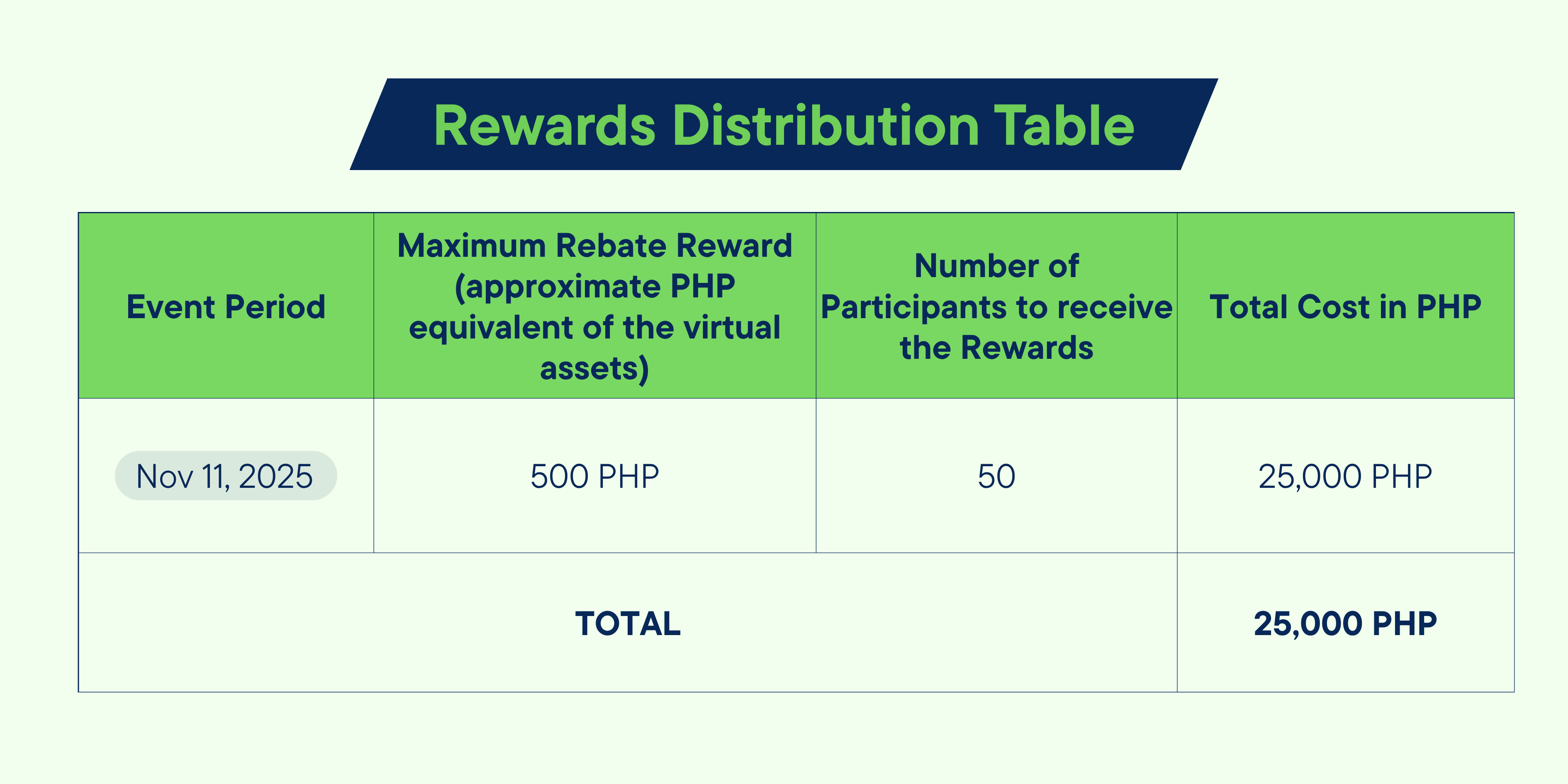 PDAX Learn | 11.11 Crypto Rebate Rush