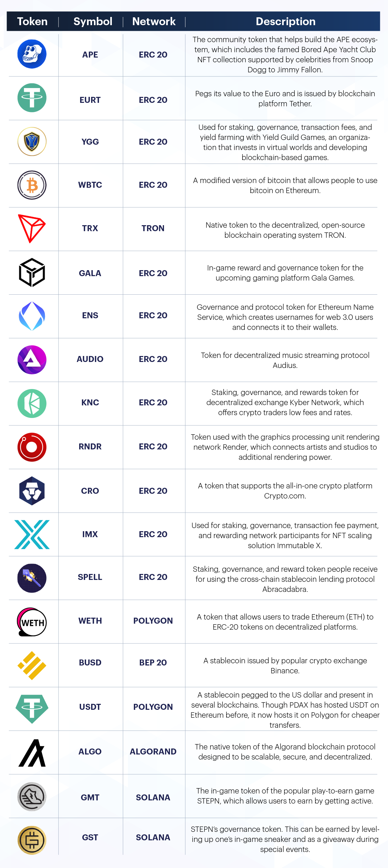 PDAX Learn | PDAX now offers 70 cryptocurrencies to Prime clients